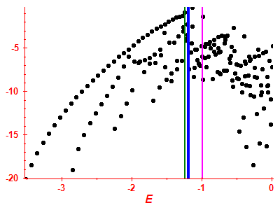 Strength function log